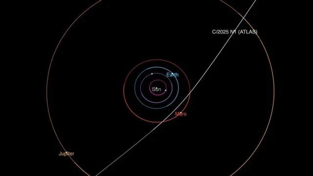 interstellar-comet-3i-atlas-trajectory.webp.webp