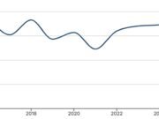 El año pasado se realizaron un récord de 8.778 remisiones al Plan de Lucha contra el Extremismo del Gobierno, un aumento del 27% con respecto a los 12 meses anteriores.
