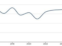 El año pasado se realizaron un récord de 8.778 remisiones al Plan de Lucha contra el Extremismo del Gobierno, un aumento del 27% con respecto a los 12 meses anteriores.