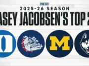 Clasificación de baloncesto universitario: Casey Jacobsen Michigan sigue encabezando, Purdue cayendo