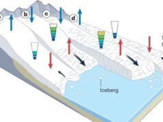 Los científicos se sorprenden al descubrir 3.100 oleadas de glaciares; advierten que podría ser más “preocupante” que el retroceso de los glaciares