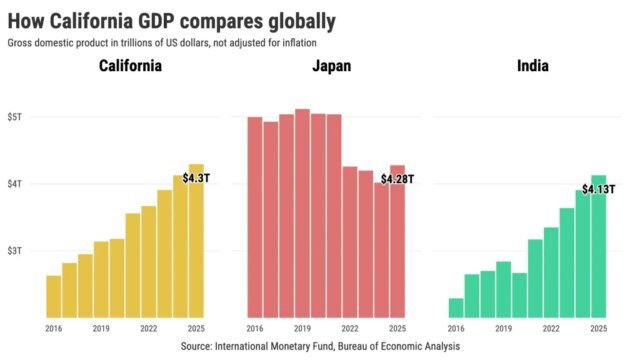 How-California-GDP-compares-globally@2x-1.jpeg