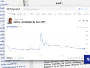 La validez del mercado de predicciones en Hong Kong no está clara, ya que Jimmy Lai apostó un máximo de 67.000 dólares estadounidenses.