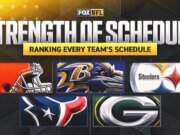 Fortaleza del calendario de la NFL para 2026: pizarras más fáciles y más difíciles después del lanzamiento