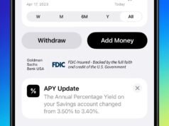 Los rendimientos de los ahorros de la Apple Card continúan reduciéndose a medida que el APY cae al 3,4%