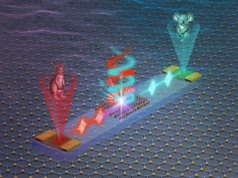 Un nuevo chip impulsado por luz podría acelerar la IA y la computación cuántica